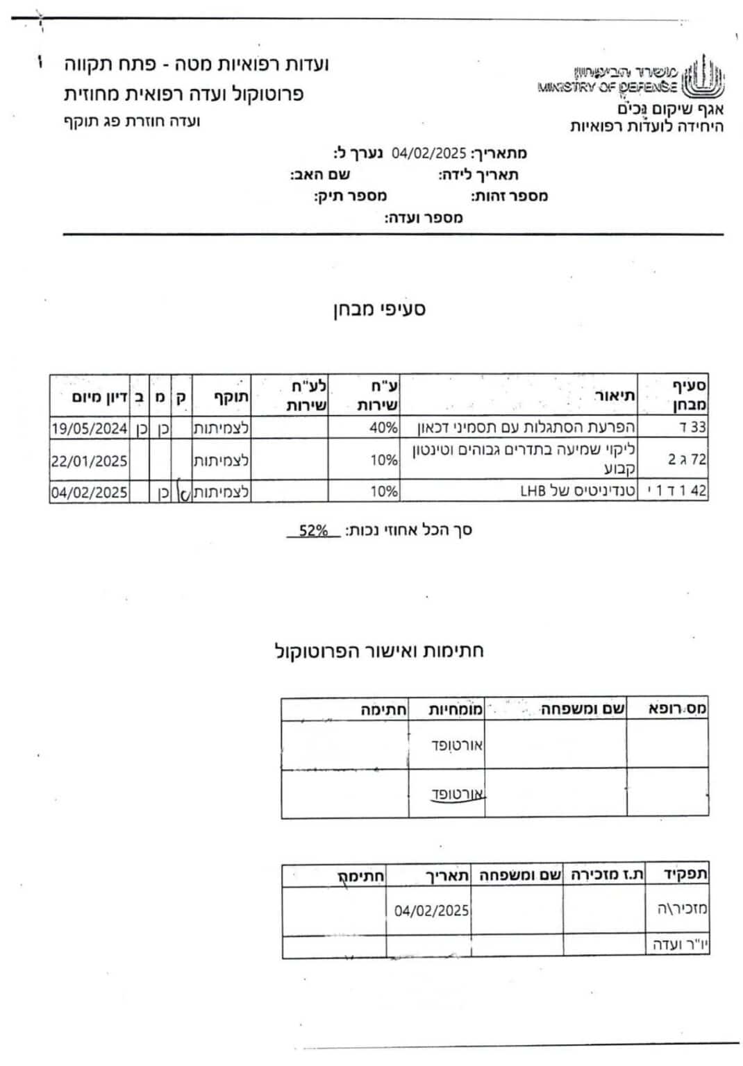 52 אחוזי נכות לשוטר משרד עו"ד אימבר גולן פרטוש